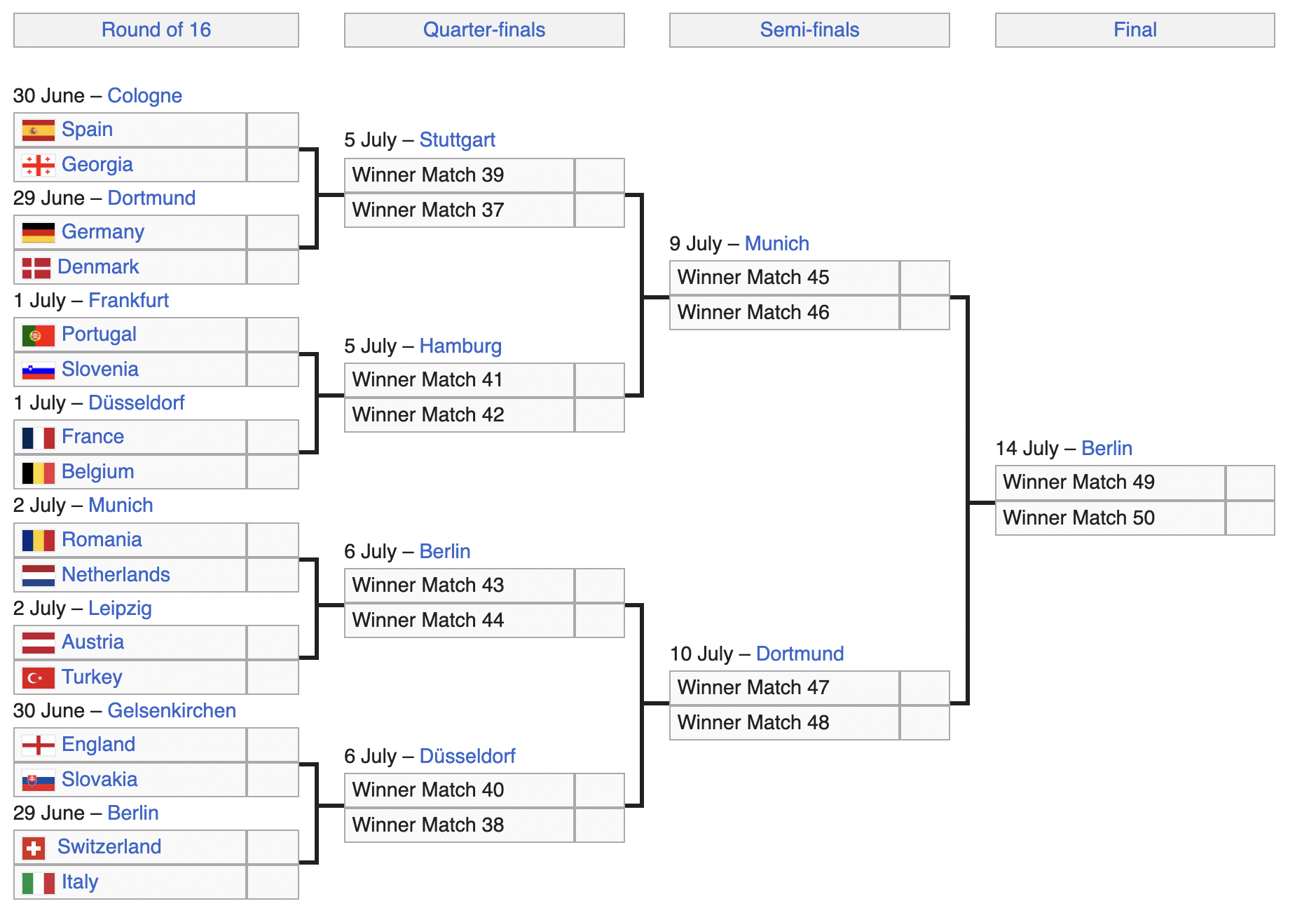 euros-2024-final-bracket-for-round-of-16-knockout-round-matchups